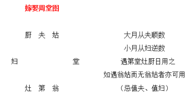 2025年农历五月初八结婚日子如何 适不适合办婚礼